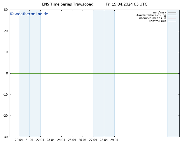 Height 500 hPa GEFS TS Fr 19.04.2024 09 UTC