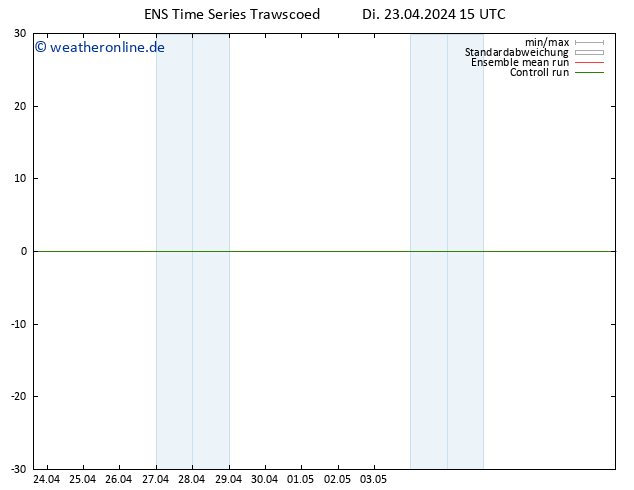 Height 500 hPa GEFS TS Di 23.04.2024 21 UTC