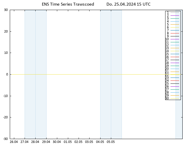 Height 500 hPa GEFS TS Do 25.04.2024 15 UTC