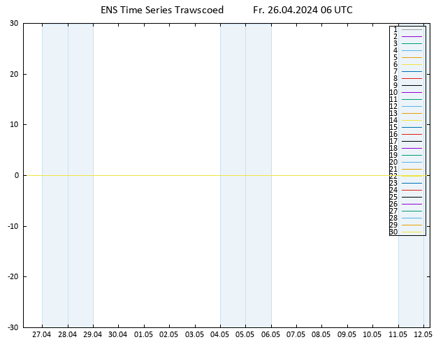 Height 500 hPa GEFS TS Fr 26.04.2024 06 UTC