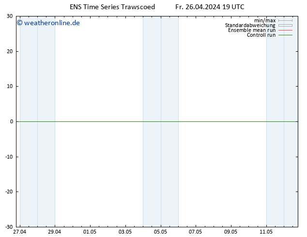 Height 500 hPa GEFS TS Fr 26.04.2024 19 UTC