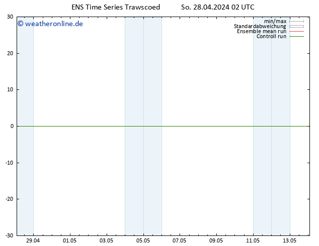 Height 500 hPa GEFS TS So 28.04.2024 08 UTC