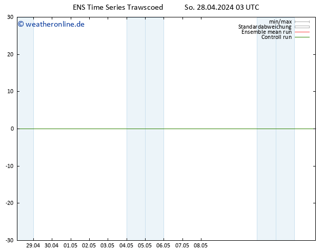 Height 500 hPa GEFS TS So 28.04.2024 15 UTC