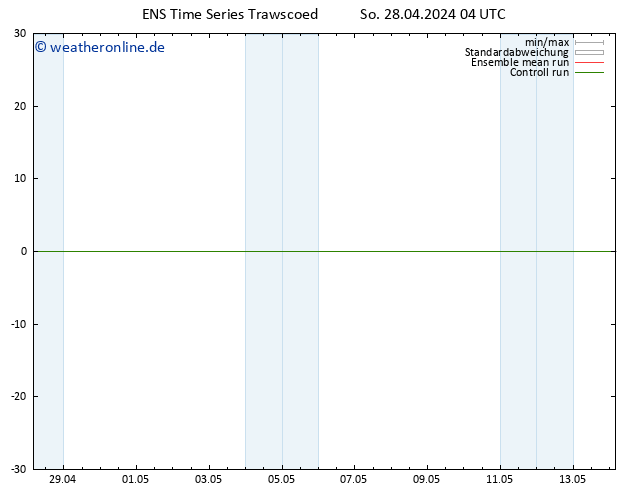 Height 500 hPa GEFS TS Di 14.05.2024 04 UTC