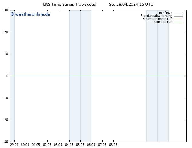Height 500 hPa GEFS TS So 28.04.2024 15 UTC