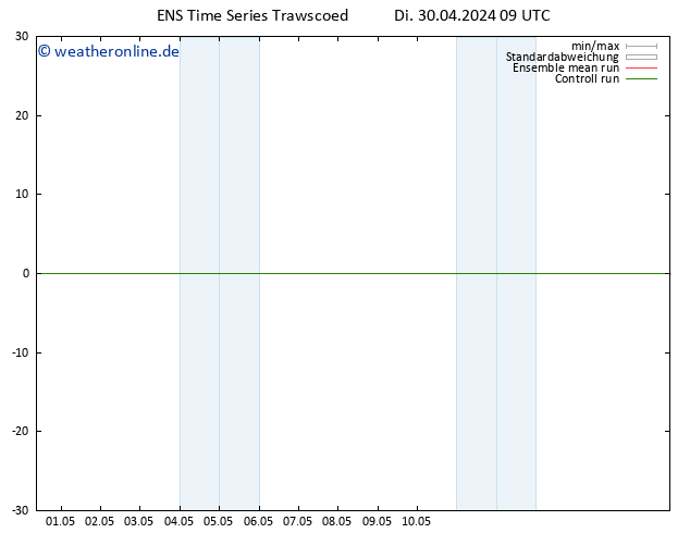 Height 500 hPa GEFS TS Do 16.05.2024 09 UTC