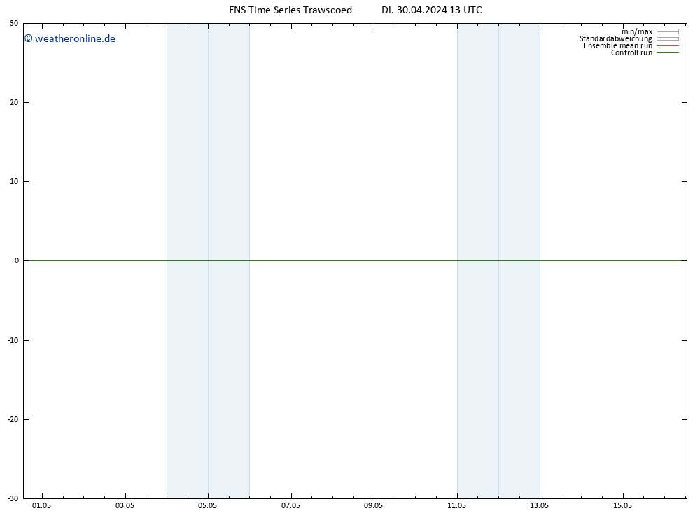 Height 500 hPa GEFS TS Di 30.04.2024 19 UTC