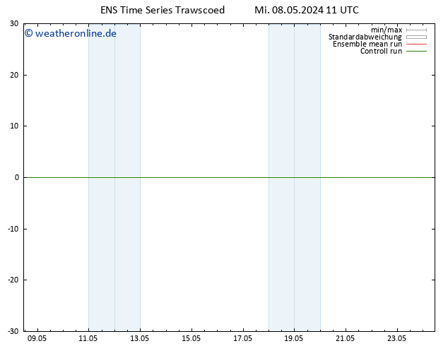 Height 500 hPa GEFS TS Mi 08.05.2024 11 UTC