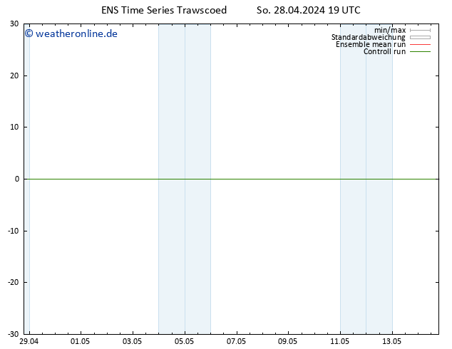 Bodenwind GEFS TS So 28.04.2024 19 UTC