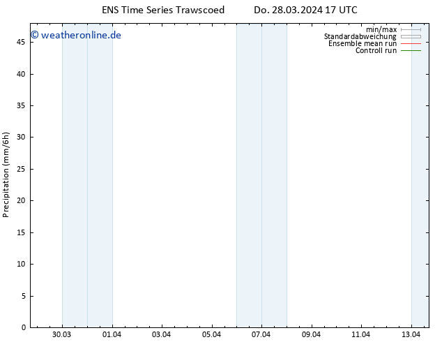 Niederschlag GEFS TS Sa 13.04.2024 17 UTC
