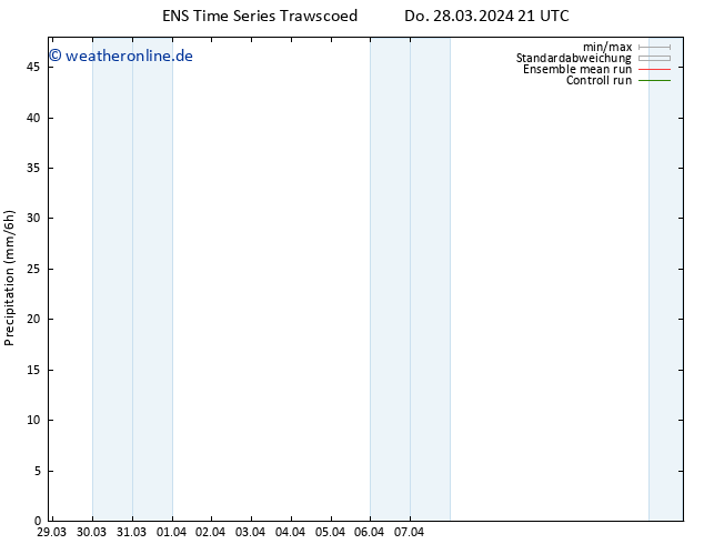 Niederschlag GEFS TS Sa 13.04.2024 21 UTC