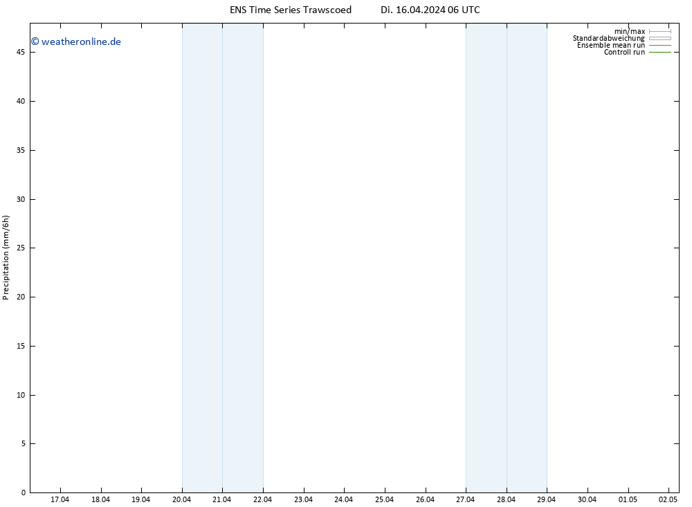 Niederschlag GEFS TS Di 16.04.2024 12 UTC