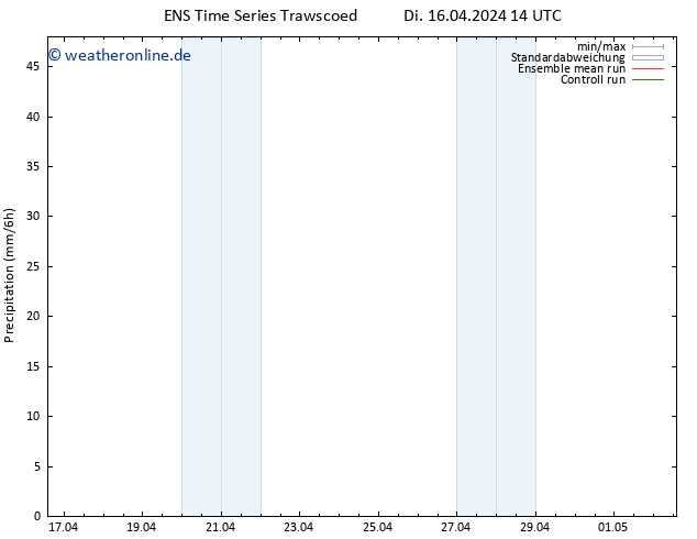 Niederschlag GEFS TS Do 18.04.2024 08 UTC