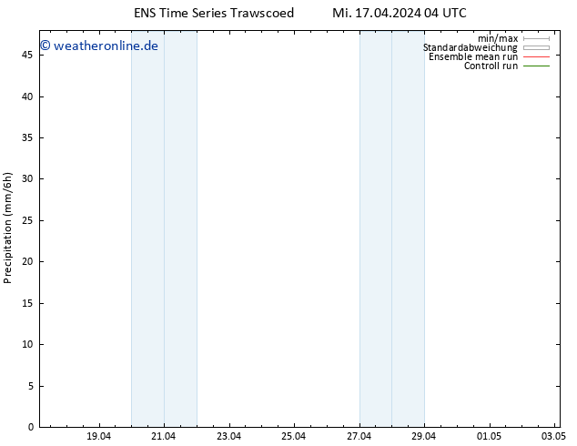 Niederschlag GEFS TS Mi 17.04.2024 10 UTC