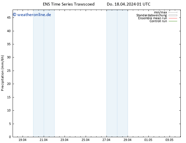 Niederschlag GEFS TS Do 18.04.2024 13 UTC