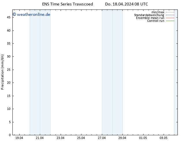 Niederschlag GEFS TS Di 23.04.2024 08 UTC