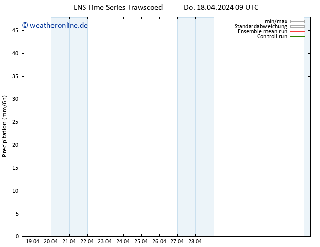 Niederschlag GEFS TS Fr 19.04.2024 09 UTC