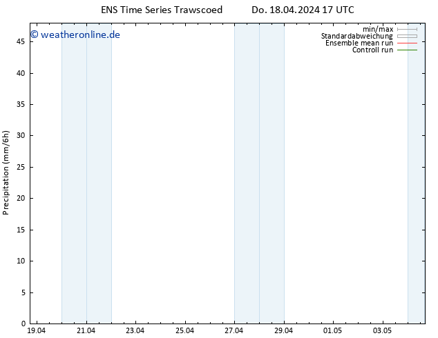 Niederschlag GEFS TS Mi 24.04.2024 17 UTC