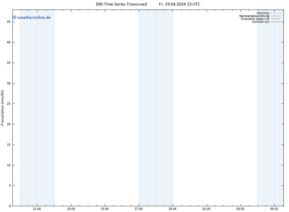 Niederschlag GEFS TS So 21.04.2024 07 UTC