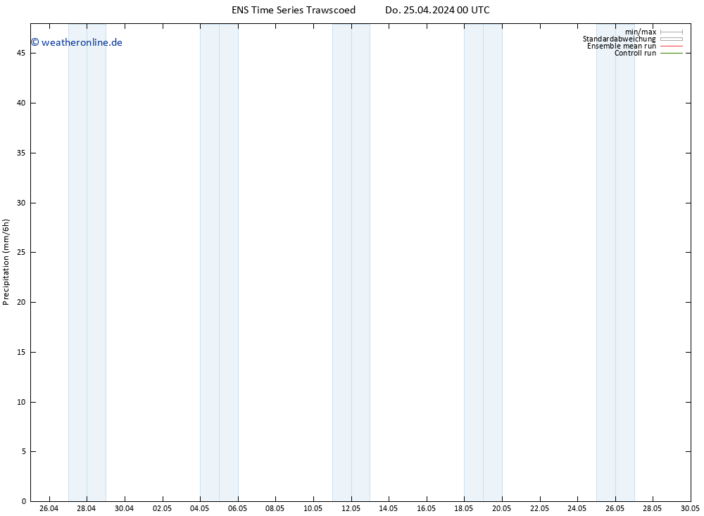 Niederschlag GEFS TS Do 25.04.2024 06 UTC