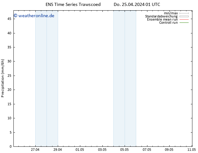 Niederschlag GEFS TS Do 25.04.2024 07 UTC
