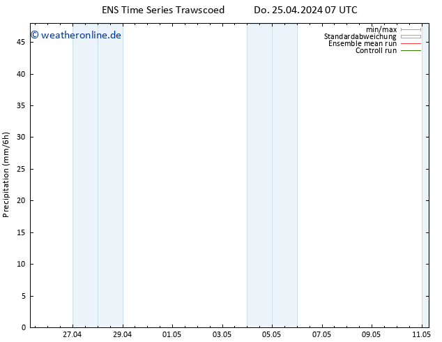 Niederschlag GEFS TS So 05.05.2024 07 UTC