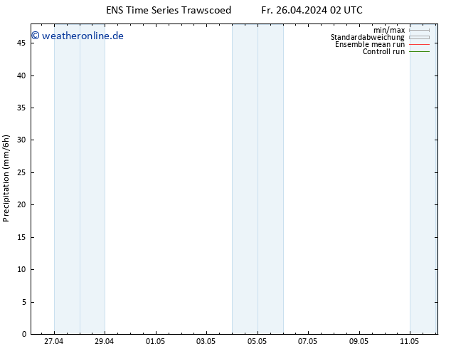 Niederschlag GEFS TS Fr 26.04.2024 08 UTC