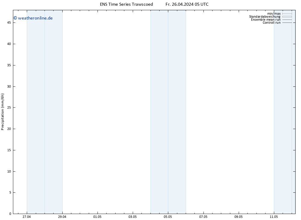 Niederschlag GEFS TS Fr 26.04.2024 11 UTC