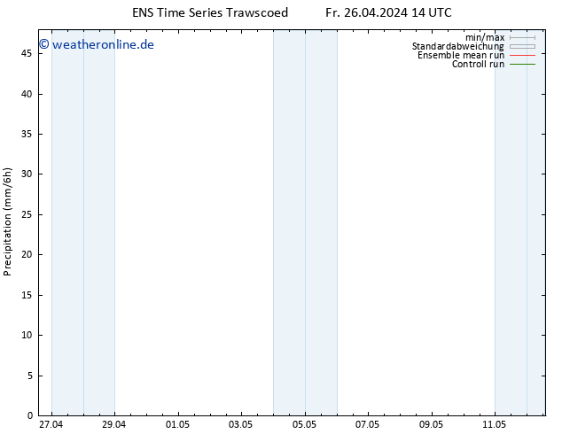 Niederschlag GEFS TS Fr 26.04.2024 20 UTC