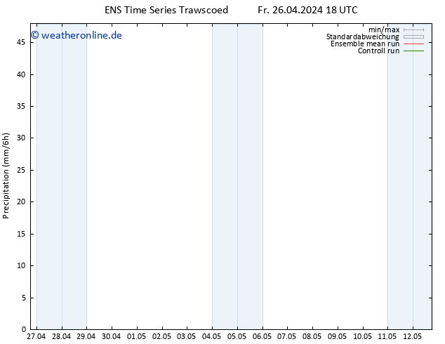 Niederschlag GEFS TS Sa 27.04.2024 18 UTC