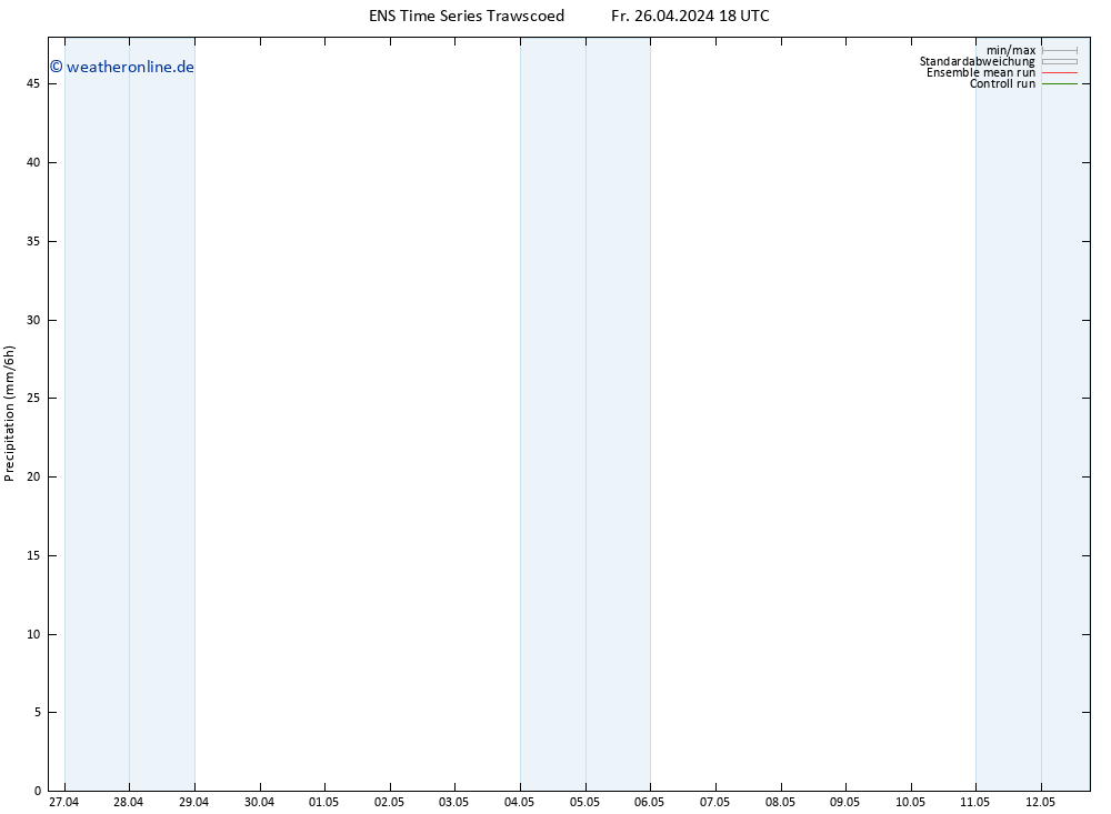 Niederschlag GEFS TS Sa 27.04.2024 06 UTC