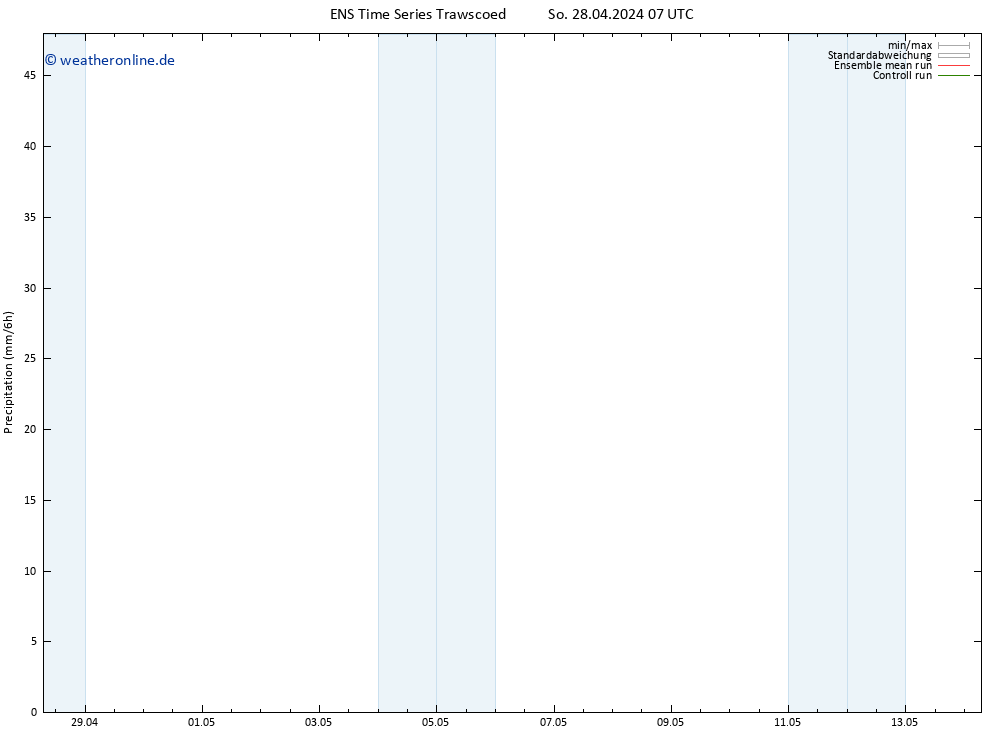 Niederschlag GEFS TS Sa 04.05.2024 07 UTC