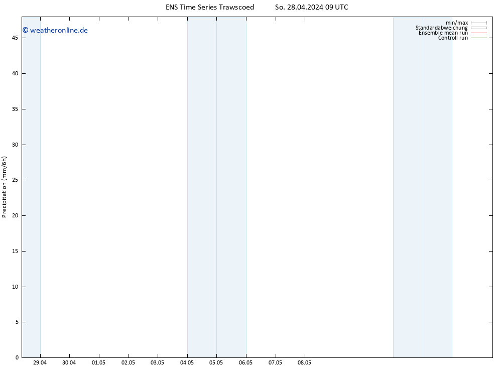 Niederschlag GEFS TS So 28.04.2024 15 UTC