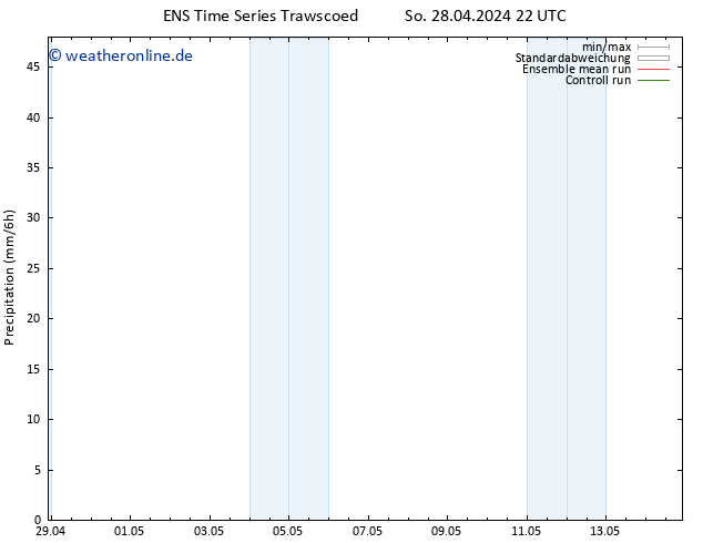 Niederschlag GEFS TS So 05.05.2024 22 UTC