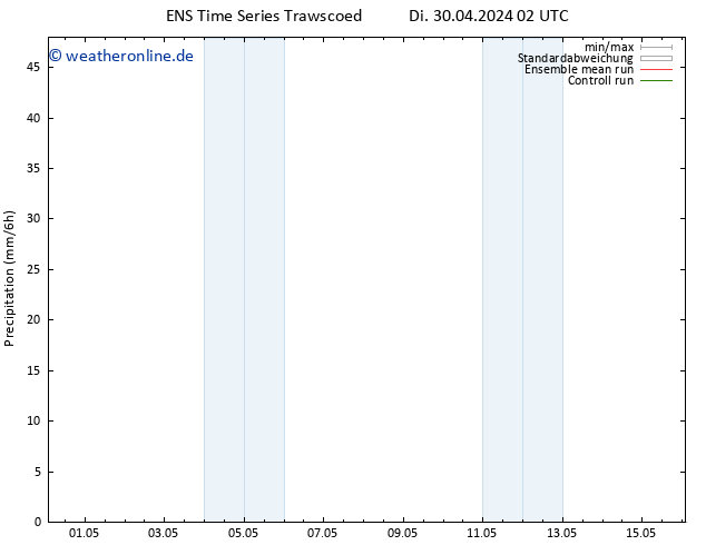 Niederschlag GEFS TS Di 30.04.2024 08 UTC