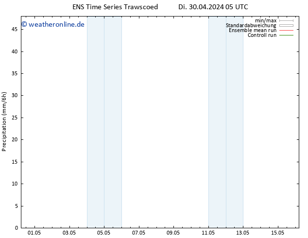 Niederschlag GEFS TS Do 16.05.2024 05 UTC