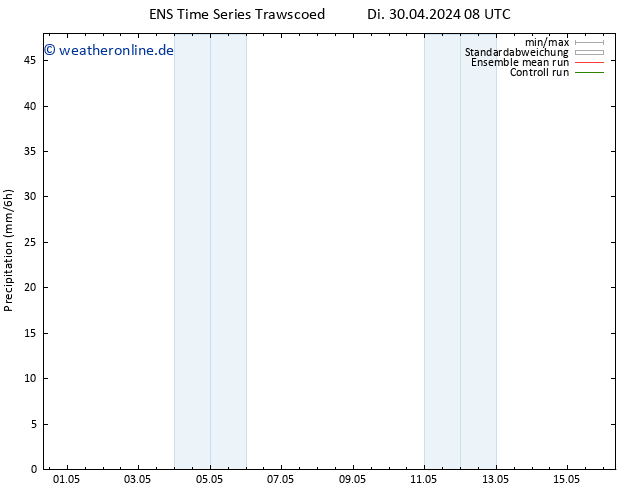 Niederschlag GEFS TS Sa 04.05.2024 08 UTC