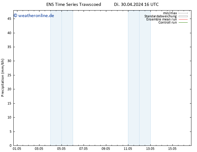 Niederschlag GEFS TS Di 30.04.2024 22 UTC