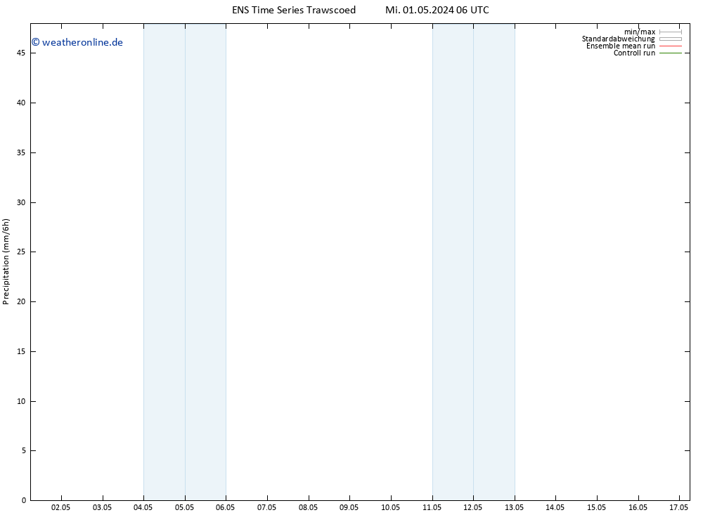 Niederschlag GEFS TS Do 02.05.2024 06 UTC
