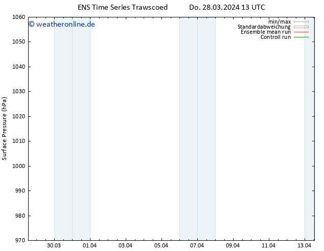 Bodendruck GEFS TS Do 28.03.2024 19 UTC
