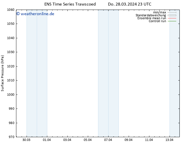 Bodendruck GEFS TS Mo 01.04.2024 11 UTC
