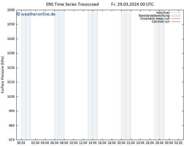 Bodendruck GEFS TS So 14.04.2024 00 UTC