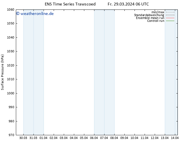 Bodendruck GEFS TS So 14.04.2024 06 UTC