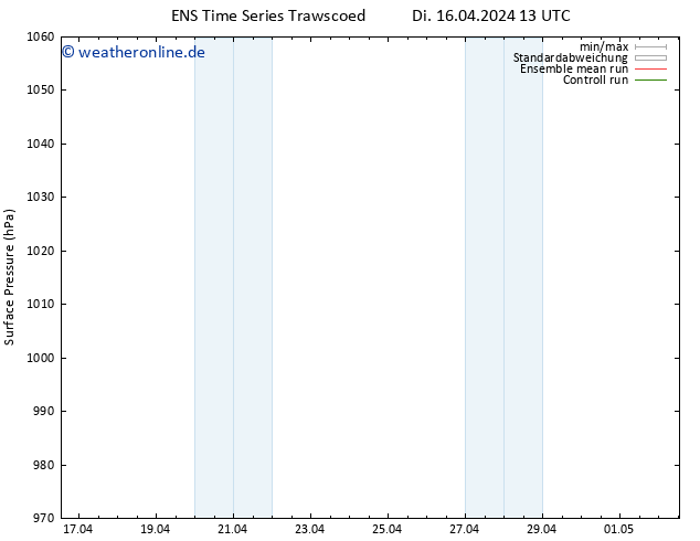 Bodendruck GEFS TS Di 16.04.2024 13 UTC