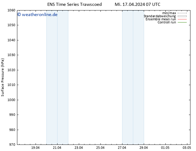 Bodendruck GEFS TS So 21.04.2024 07 UTC