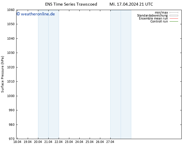 Bodendruck GEFS TS Do 18.04.2024 03 UTC