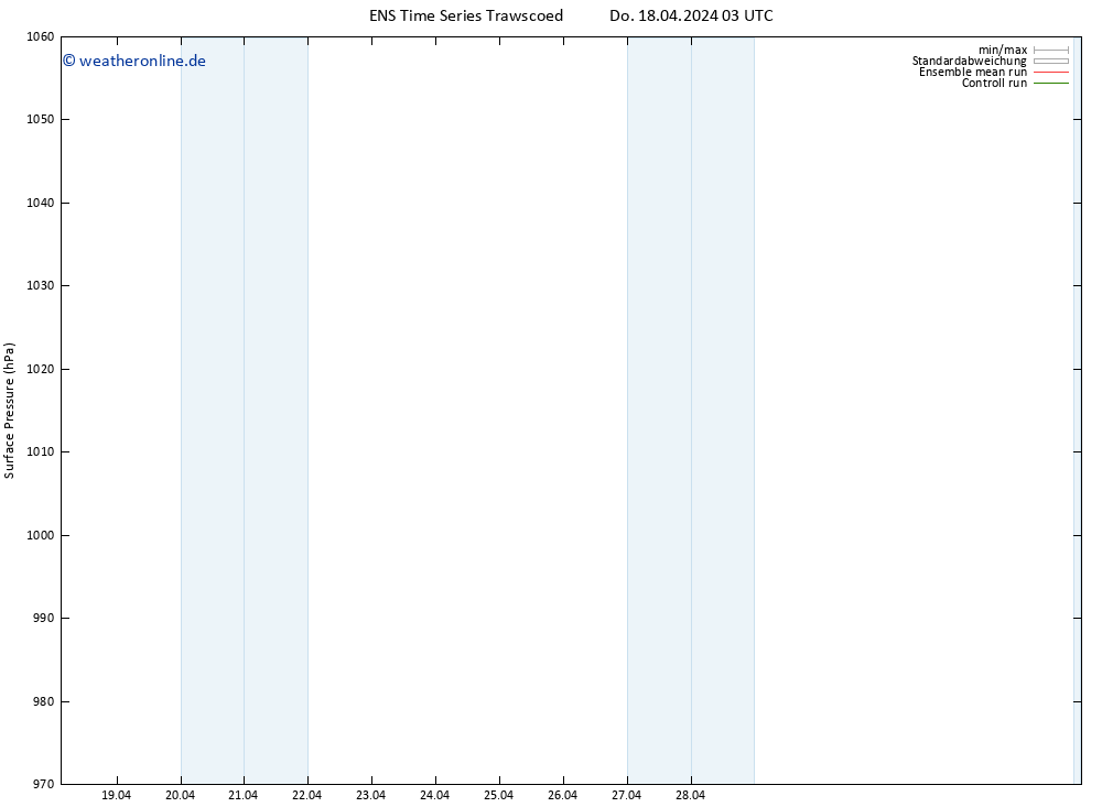 Bodendruck GEFS TS Do 18.04.2024 15 UTC