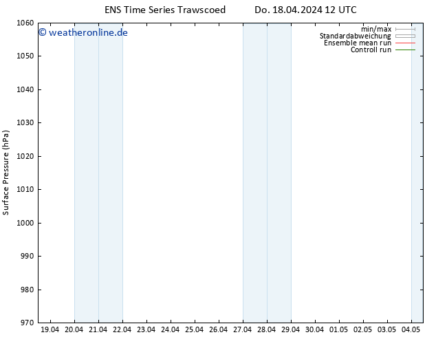Bodendruck GEFS TS Do 18.04.2024 18 UTC