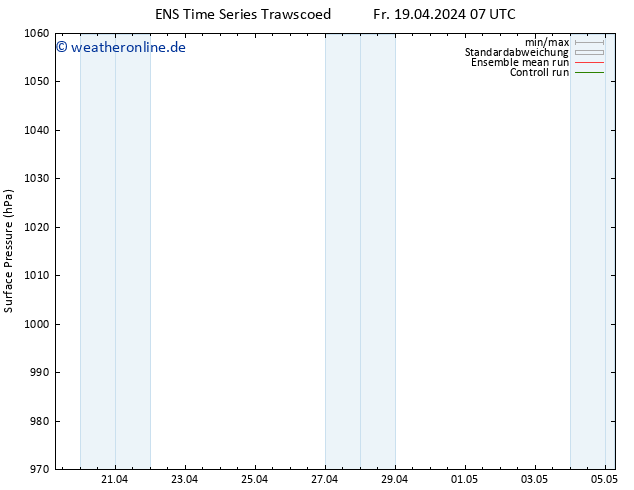 Bodendruck GEFS TS Mo 22.04.2024 19 UTC