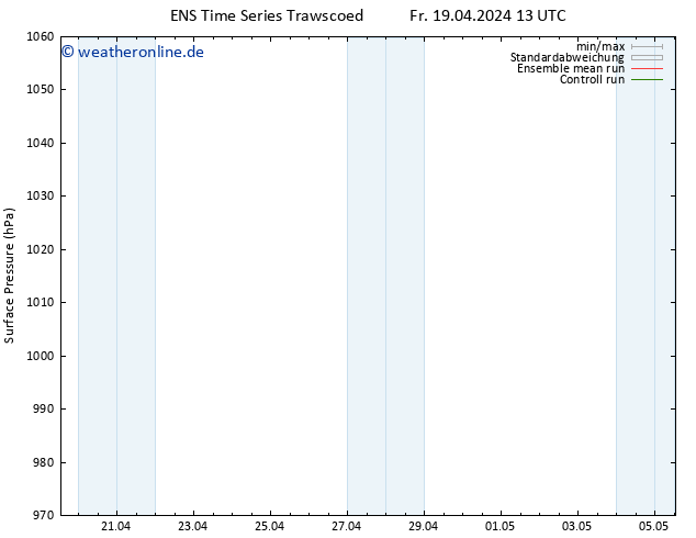 Bodendruck GEFS TS Sa 20.04.2024 19 UTC
